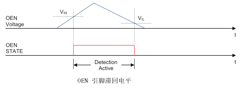 觸發(fā)閾值與SENS分壓推薦  6.OEN腳滯回電平