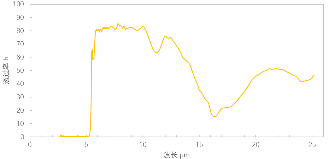 型號(hào)：EA110 熱電堆紅外傳感器